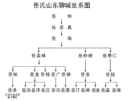 岳渙