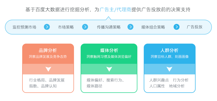 百度司南專業版