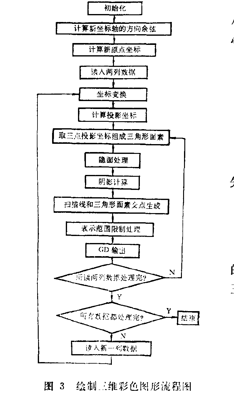 彩色圖形