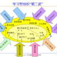 學習型組織