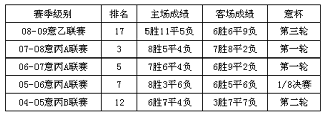 最近戰況