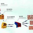石料破碎設備