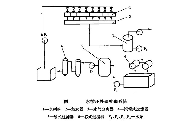 水刺機