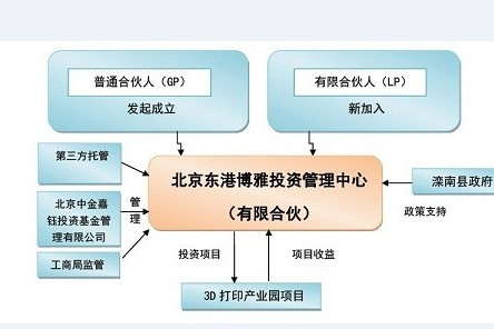 北京潤業資產管理有限公司