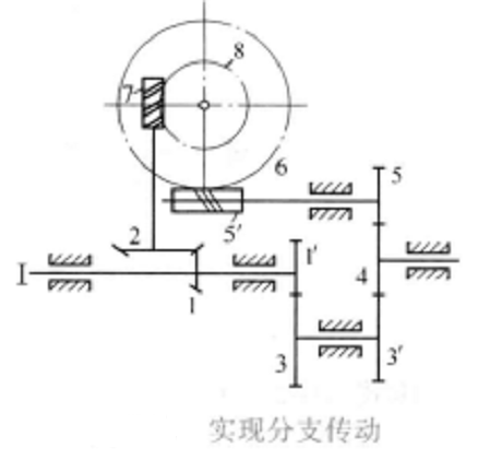 實現分支傳動