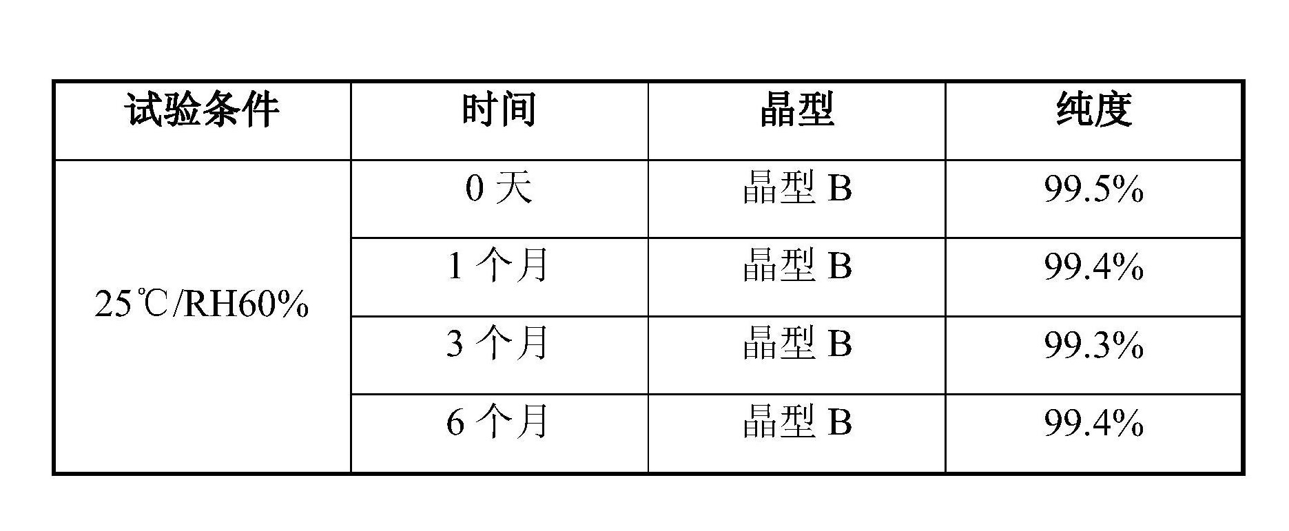 利奈唑胺晶型B及其製備方法和用途