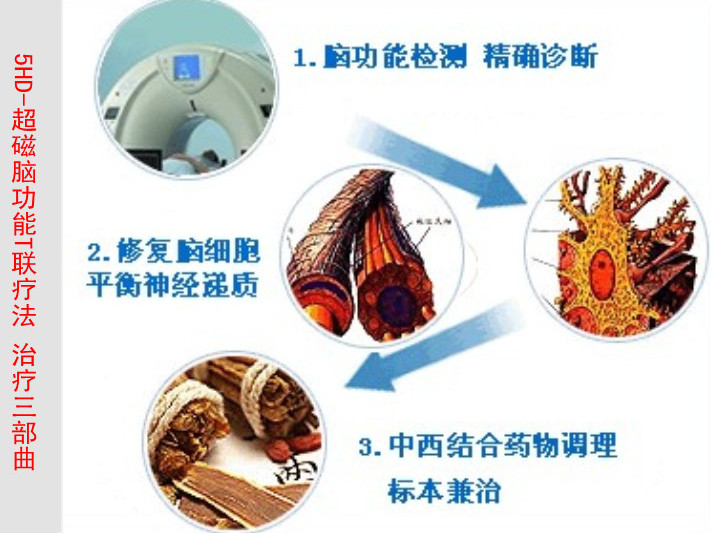 5HD-超磁腦功能T聯療法