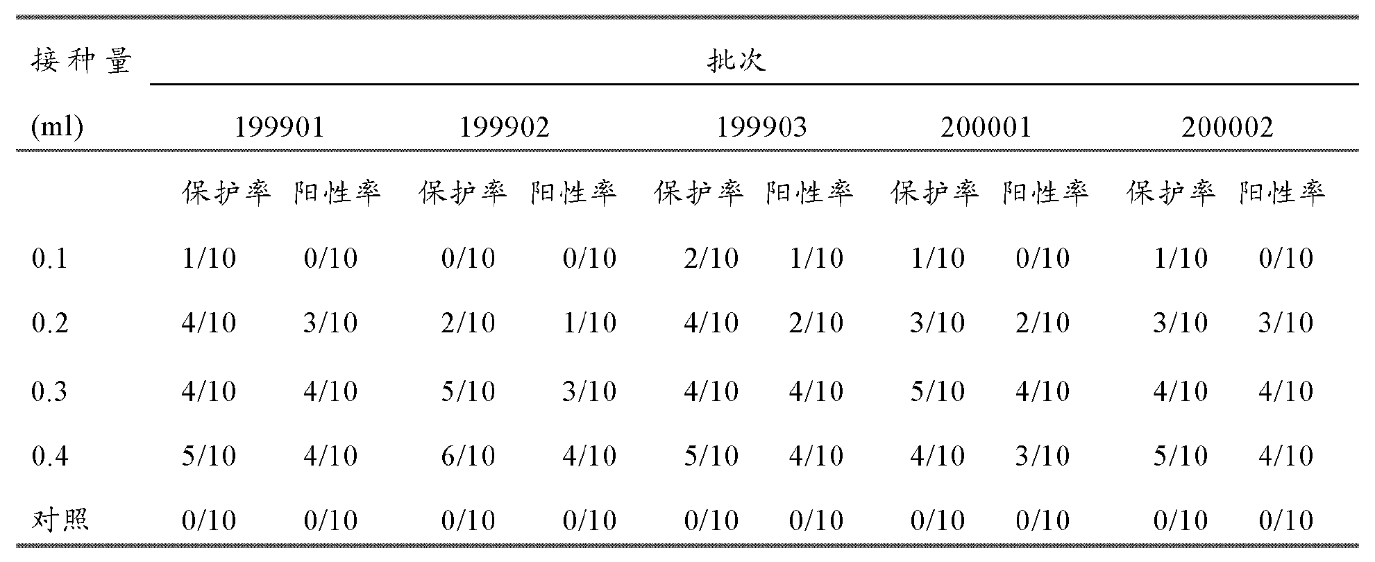 雞傳染性法氏囊病超強毒的細胞適應株及其套用