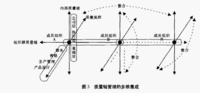 質量鏈管理