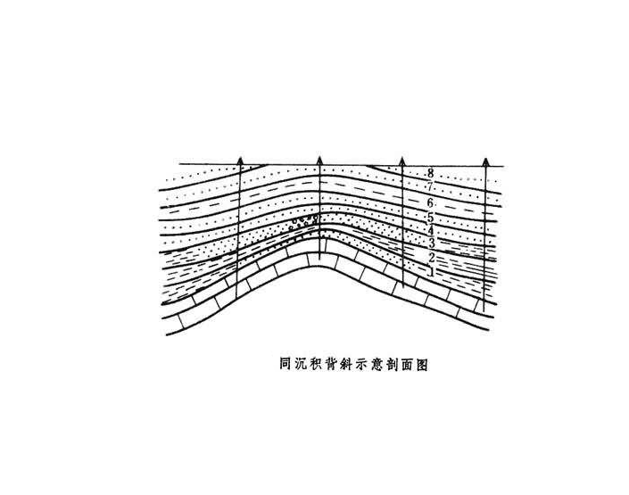 同生構造盆地