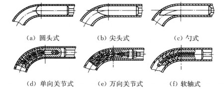 管芯結構圖