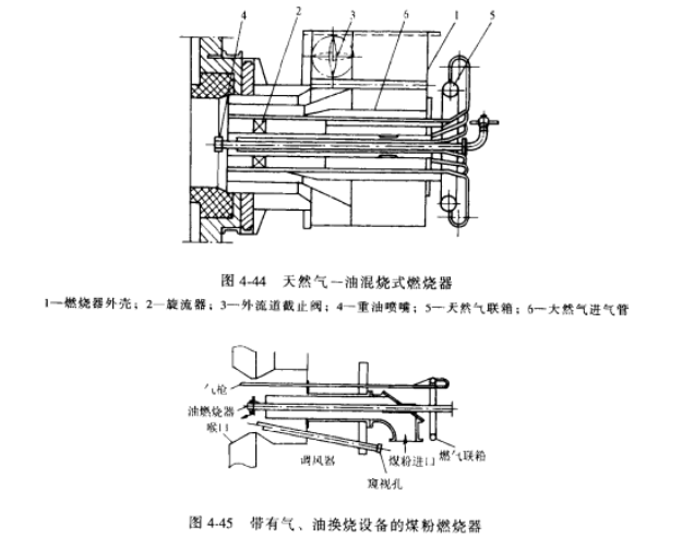 雙燃料燃燒器