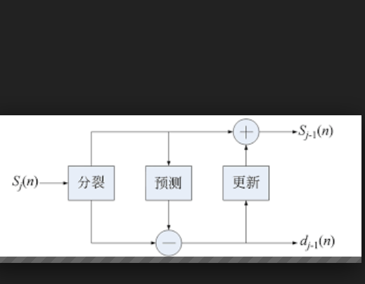 引導影像濾波器