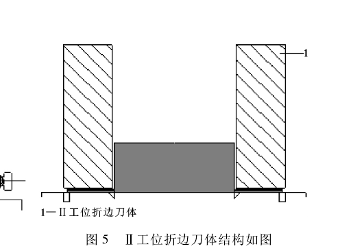 折邊機