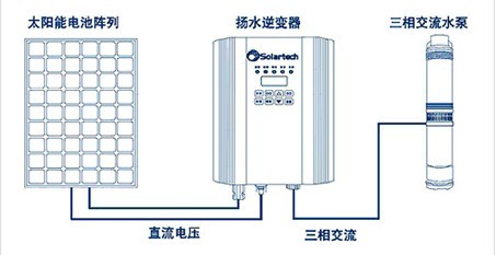 光伏揚水系統示意圖