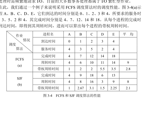 帶權周轉時間