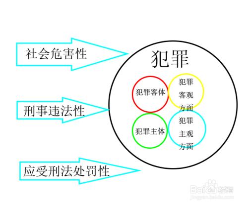 犯罪主觀方面