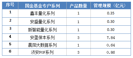 相關組圖