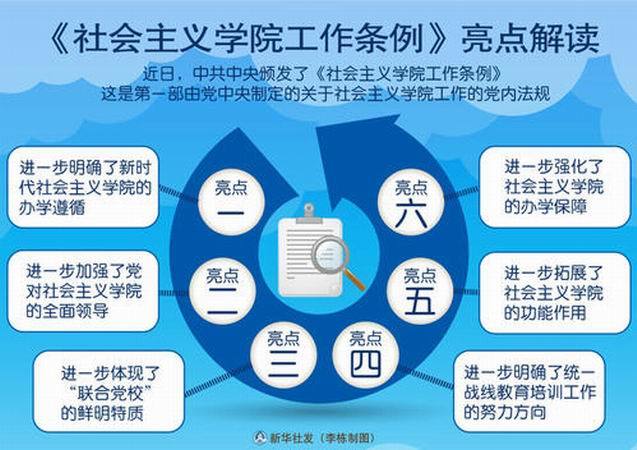 社會主義學院工作條例(2018年12月22日起施行的條例)