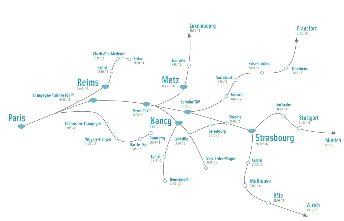 Paris-Luxembourg High Speed