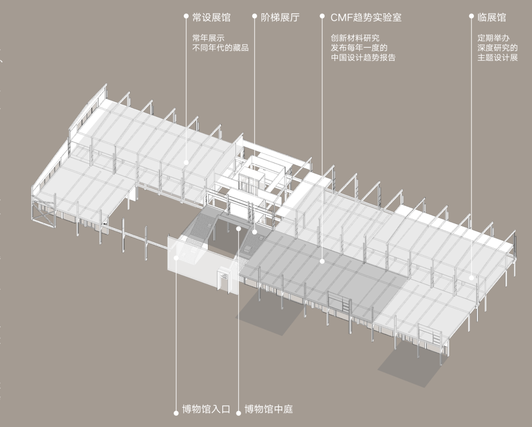 楊明潔設計博物館