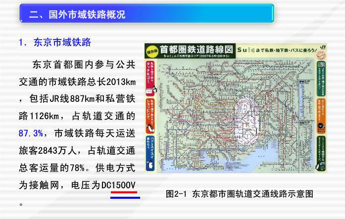 市域（郊）鐵路