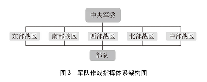 新時代的中國國防