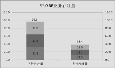 雙通道雙極化天線建設方案性能