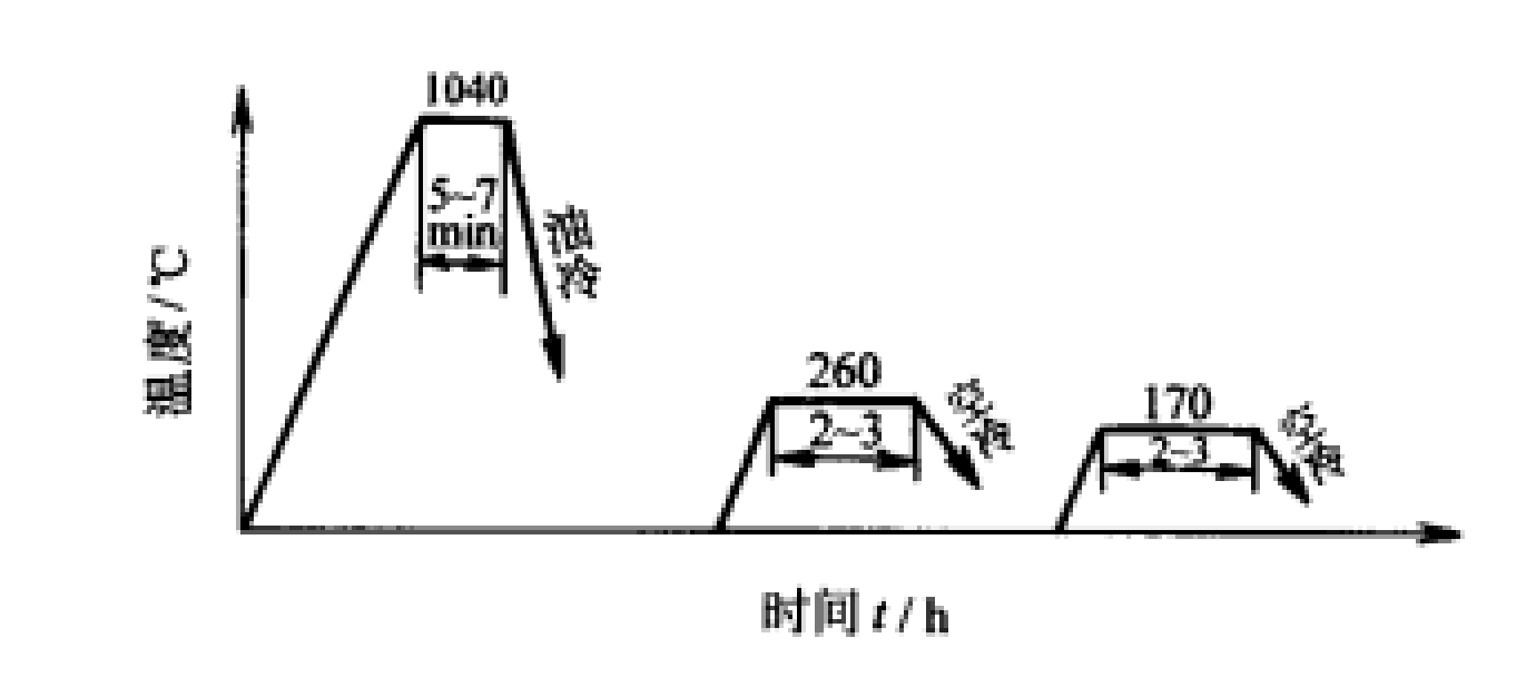 Cr12MoV鋼切邊模的中溫淬火處理工藝