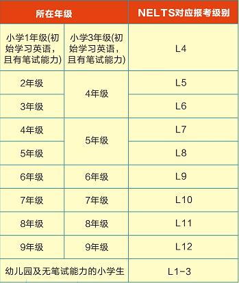 全國少兒英語等級考試