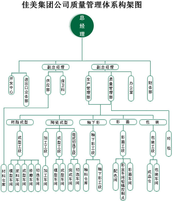 福建省佳美集團公司