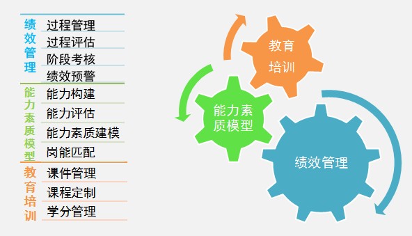 稅務績效管理系統