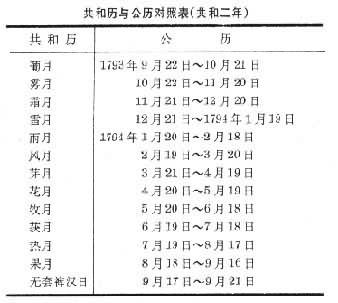 法國共和曆