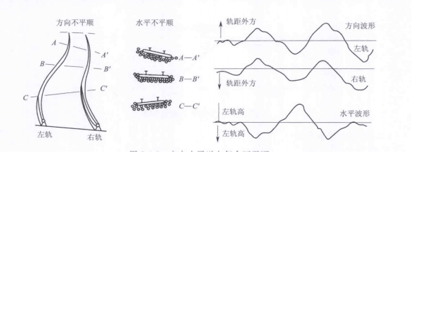 軌距偏差