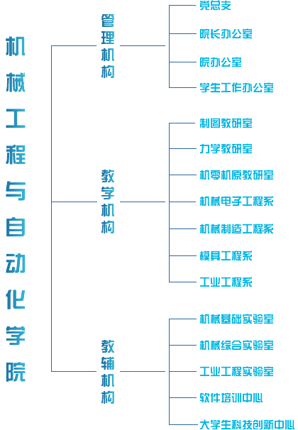 大連工業大學機械工程與自動化學院