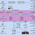 數字電影發行放映