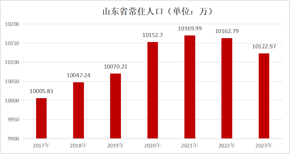 山東省