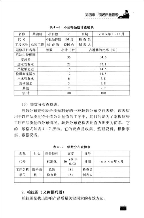 金牌班組長現場管理