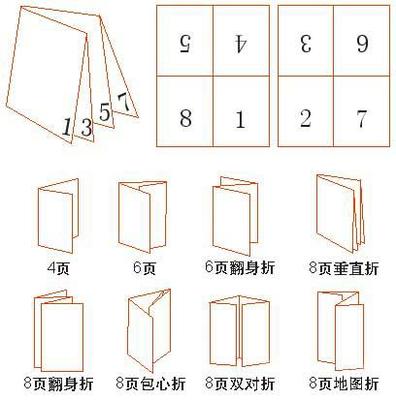 拼版基礎知識:折頁方法