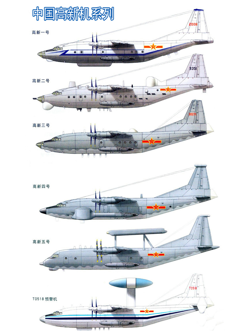 中國高新機系列