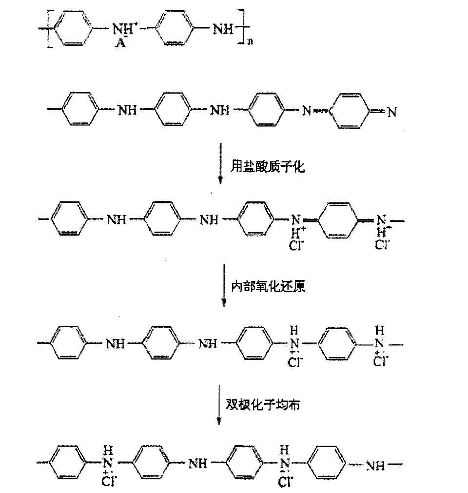 中間氧化態聚苯胺質子酸摻雜過程