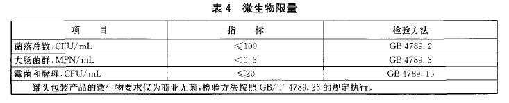 綠色食品：植物蛋白飲料