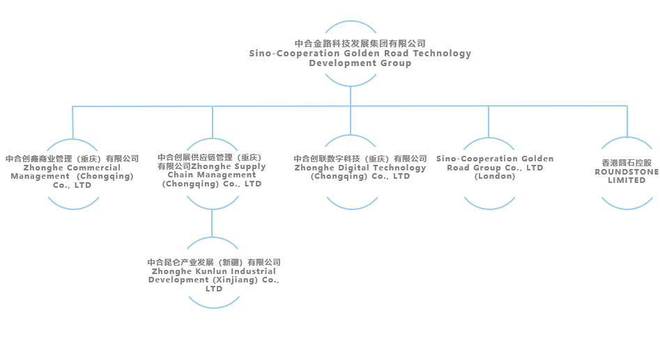 重慶中合金路科技發展集團有限公司