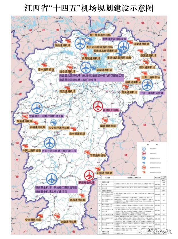 江西省“十四五”綜合交通運輸體系發展規劃