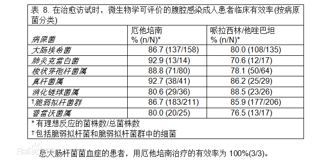 注射用厄他培南