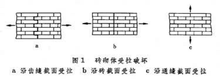 磚砌體受拉破壞圖