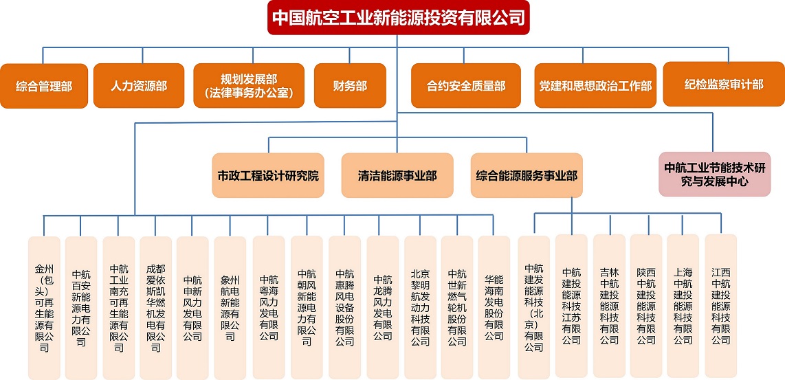 公司組織架構