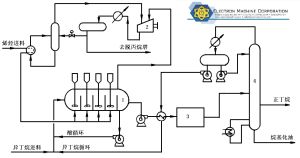 硫酸烷基化