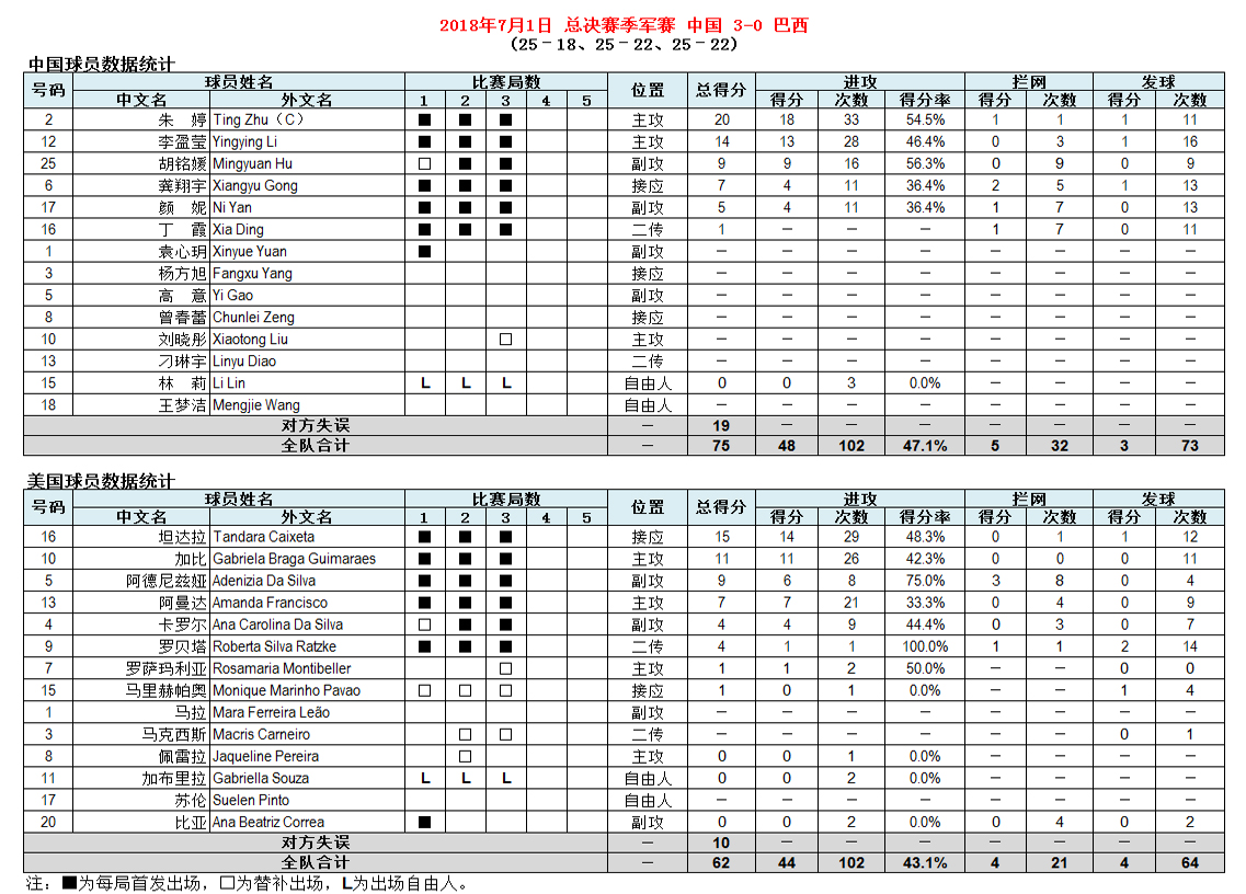 2018年世界女子排球聯賽