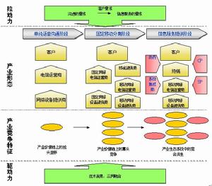 產業生態系統